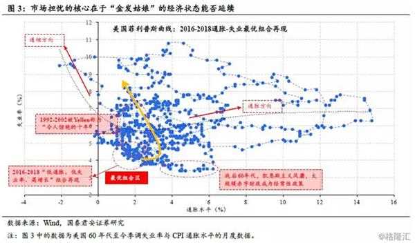 2019美国经济现状_美国2019Q1经济情况分析及政策展望