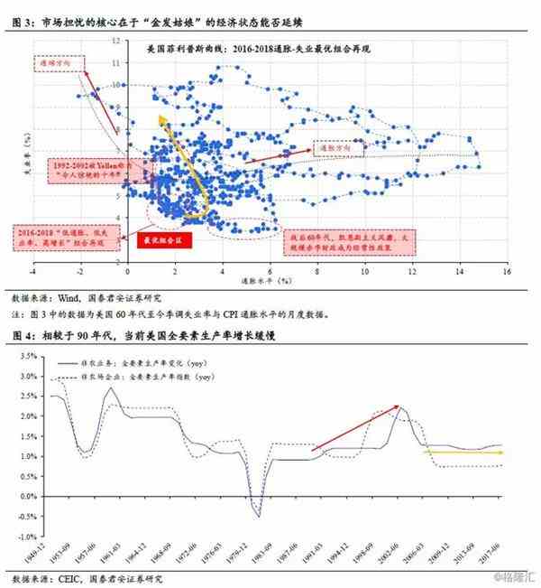 2019美国经济怎么样_...察 IMF下调2019年美国经济增速预期,却上调中国增长预期