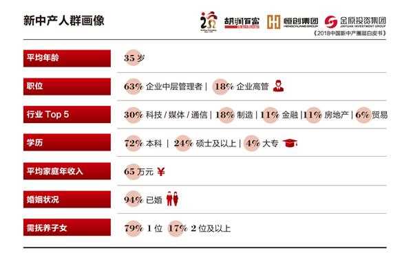1. 新 中 产 人群 画像 .jpg