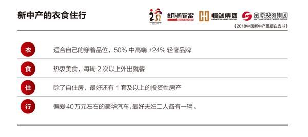 3. 新 中 产 的 衣食住行 .jpg