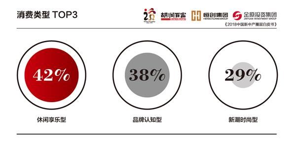 2. 消费 类型 TOP3.jpg