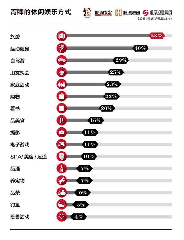 4. 青睐 的 休闲 娱乐 方式 .jpg