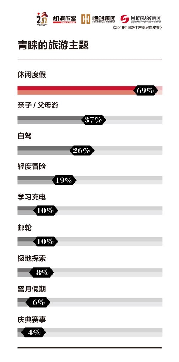 5. 青睐 的 旅游 主题 .jpg