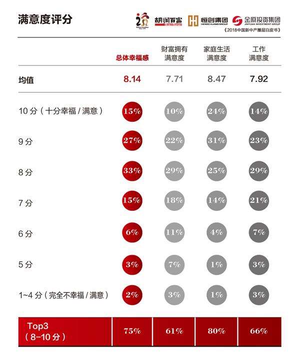 6. 满意 度 评分 .jpg