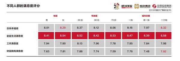 7. 不同 人群 的 满意 度 评分 .jpg