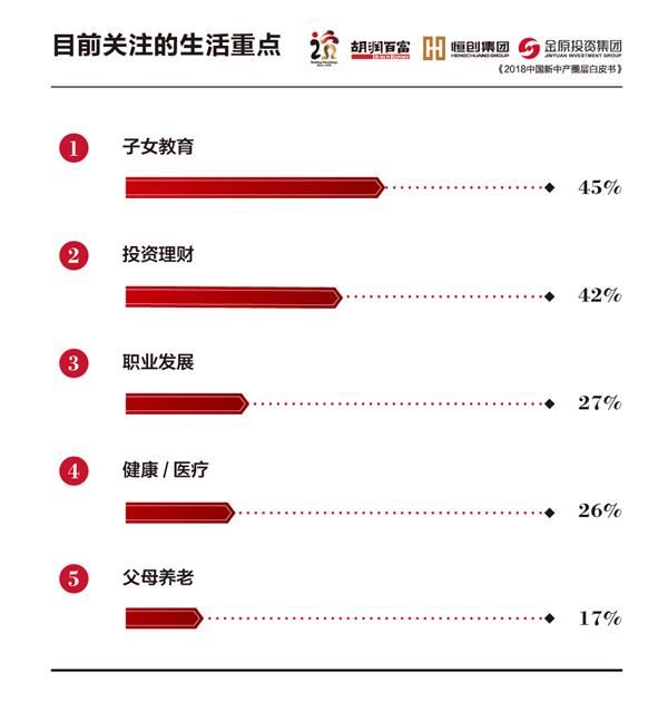 8. 目前 关注 的 生活 重点 .jpg