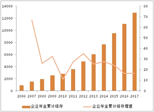 中国人口达到13亿_历年中国人口总量一直在13亿的基础上猛增-2018年出生人口不(3)