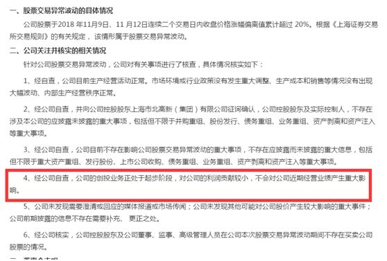 <strong>创投概念板块熄火</strong>