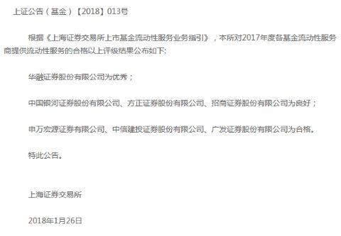 上交所《2015指引》