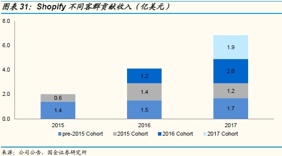 去中心化电商开始崛起 中国有赞在微信电商生