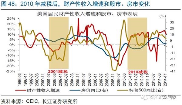 1986年美国经济_1986年难以重现 美国经济或许逃不过衰退