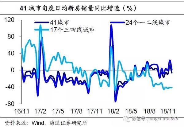 海通姜超：预测11月CPI同比回落至2.3%