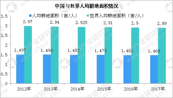 人均粮食和人口关系_我国人口素质的 文革阶跃(2)