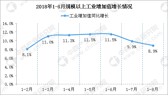 2018年沈阳市经济总量_沈阳市经济规划分析