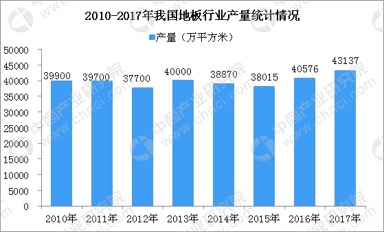 我國木地板產銷規模居世界首位 2018年木地板行業發展趨勢分析