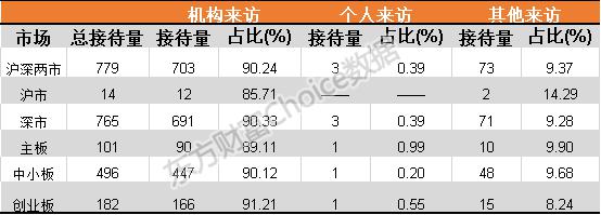 上周机构调研图谱：这家被国资“看上”的上市公司 也同样被机构“盯上”了？