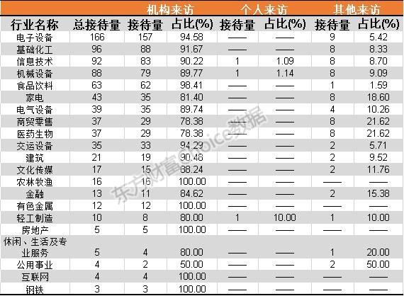 上周机构调研图谱：这家被国资“看上”的上市公司 也同样被机构“盯上”了？