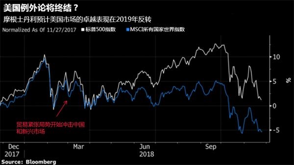 2019年美国经济e?策_美国EB5短期政策(3)