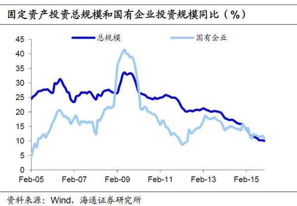 经济增长动能不足例子 20181127000759318678781.jpg