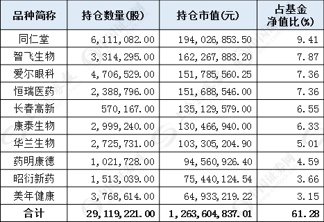 目前基金排名_目前排名第一的手机(2)