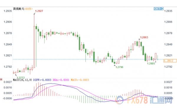 2019日本经济数据_...缓解、原油库存数据意外增加、贸易局势和经济数据打压需求预期,...(3)