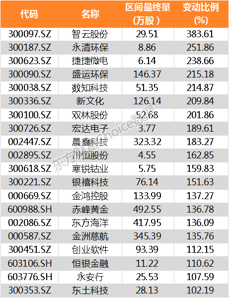 【陆港通】北向资金昨日增持884家公司 智云股份加仓比例最大（附名单）