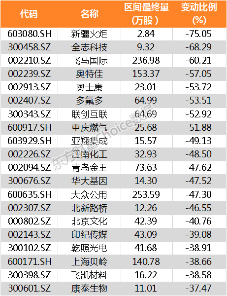 【陆港通】北向资金昨日增持884家公司 智云股份加仓比例最大（附名单）