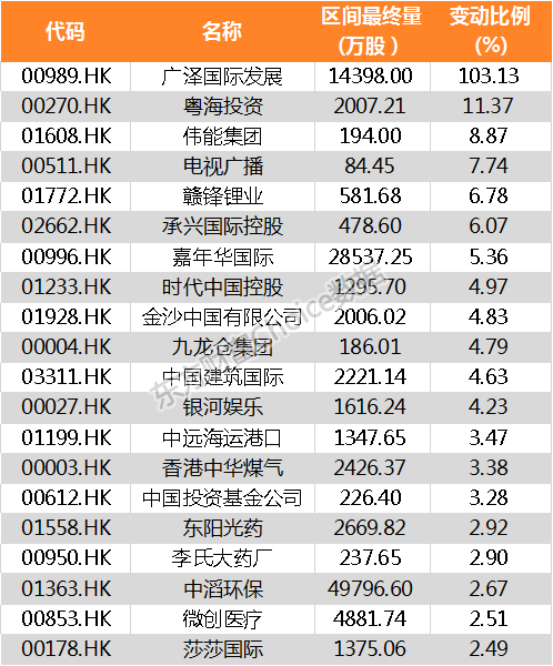 【陆港通】北向资金昨日增持884家公司 智云股份加仓比例最大（附名单）