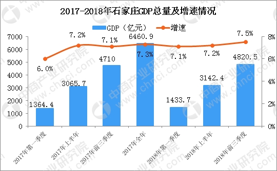 gdp增长百分之8是多少_报告披露十四个核心经济数据(2)