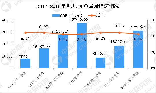 湖北十堰第三季度gdp_前三季度城市GDP50强 西安增速第一 万亿级城市或扩至22(3)