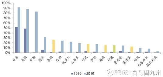 中国人口基数小还是_中国人口基数大图片