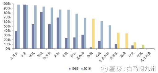 中国贫富人口_...人 探索中外 贫富差距 背后的原因(2)