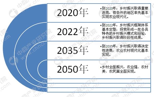 《河北省乡村振兴战略规划(2018-2022年)》印