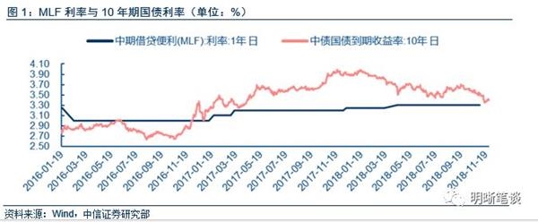 中信证券：美联储转鸽 我们离降息还有多远？