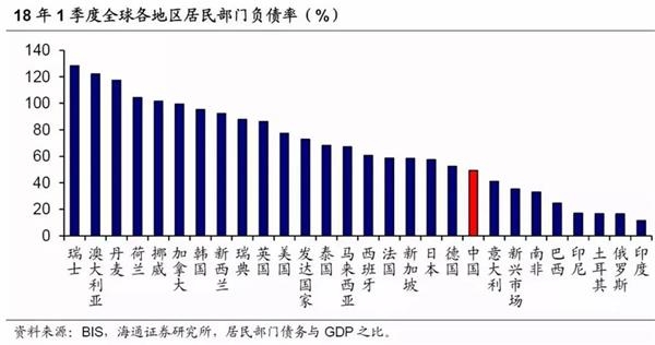 意大利个人gdp(3)