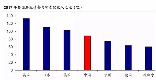 居民负债率