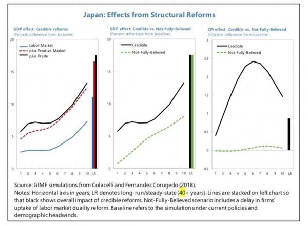 IMF：40年后日本人口、GDP将减少25% 改革迫在眉睫