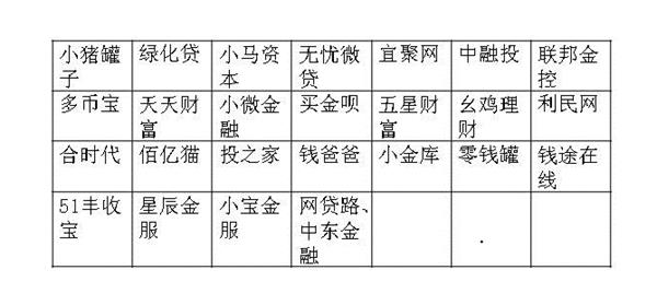 深圳互金平台报警系统上线 所涉49家平台大多