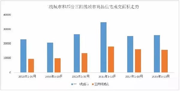 <strong>现象5:网传深圳房市要搞“熔断”</strong>