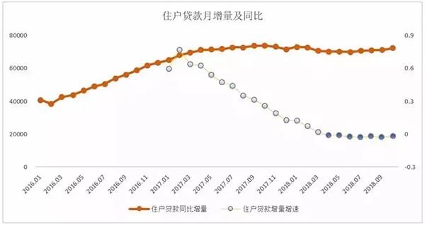 <strong>现象5:网传深圳房市要搞“熔断”</strong>