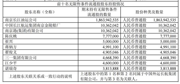 身在牢狱的徐翔又火了 长油重回a股退市前曾扫货20万股 东方财富网