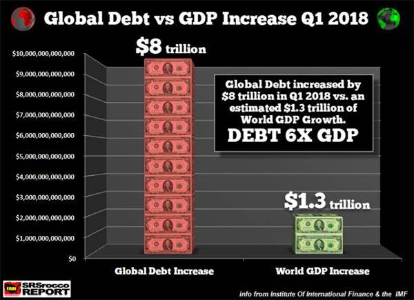 gdp负债_美国股票市场的十大终极危险信号