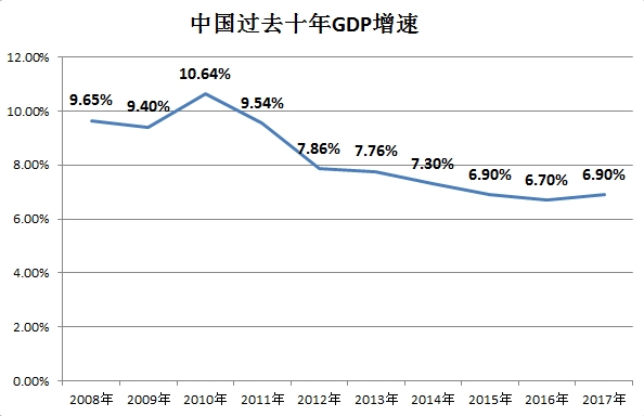 2019 经济指标 gdp_一、主要经济指标走强向好-深圳去年GDP达19492.60亿 增速9 居广东...