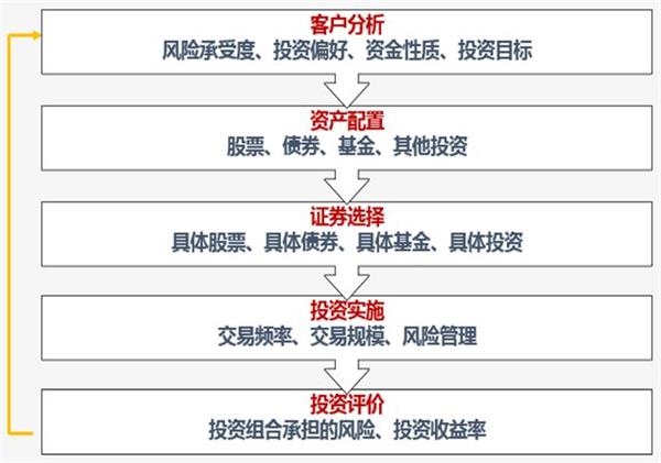 留学家庭的教育金规划方案（实例）