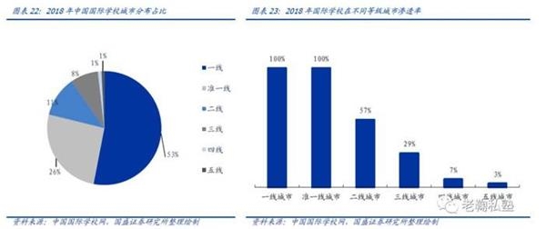 培训学校GDP_粤港澳 京津冀 长三角高等教育PK(2)