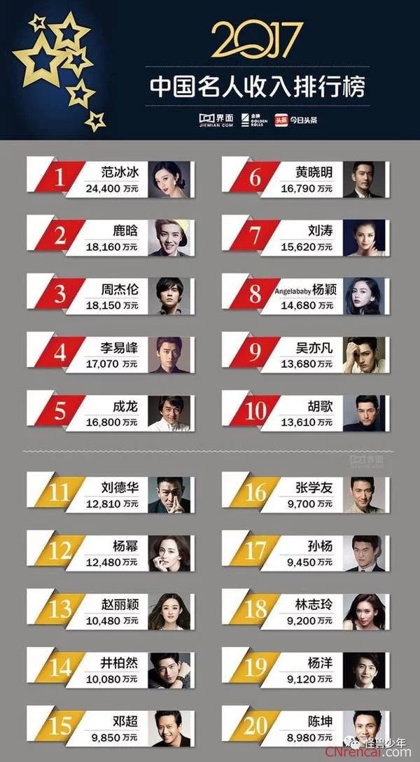 明星忙着补缴税款 影视公司在套现 泡沫破了?真的有那么缺钱?