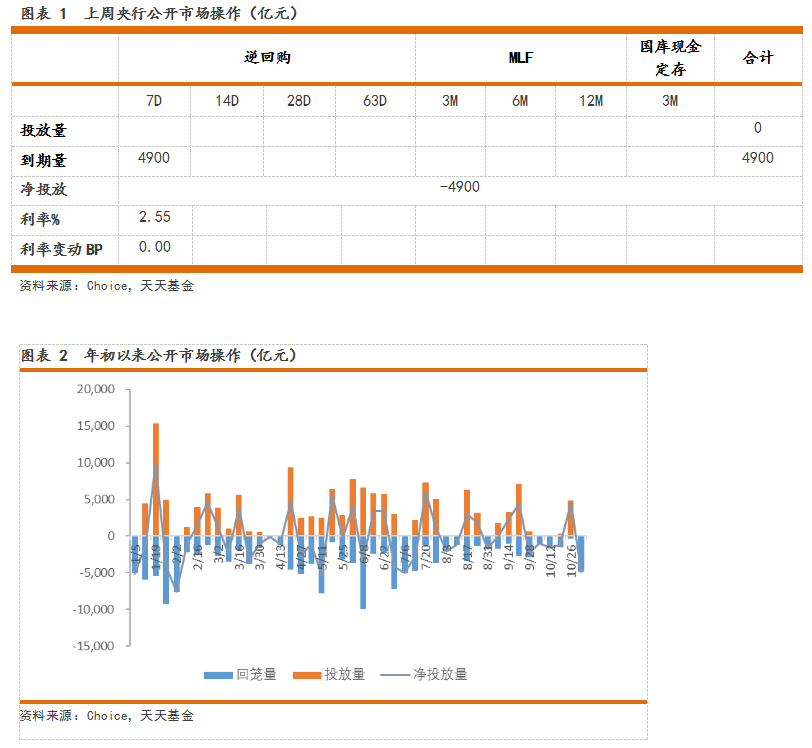 货币基金周报:短期利率上行 货基收益持平_天