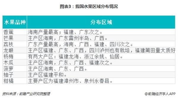 图表3:我国水果区域分布情况