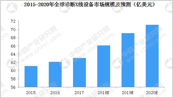 2020医疗影像设备销_睿显医疗影像显示设备亮相CMEF2020(2)
