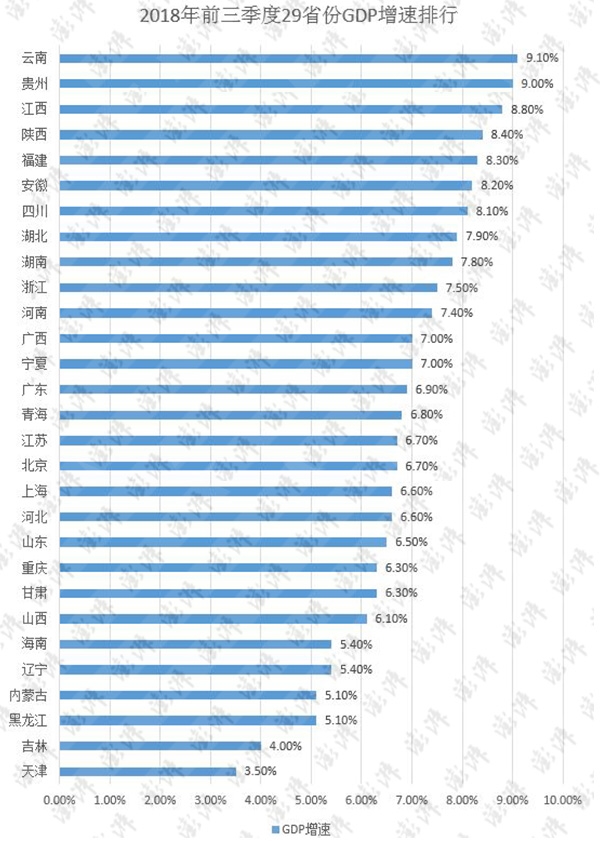 辽宁省gdp排名_全国第8 辽宁人均可支配收入15337元 你拖后腿了么(3)